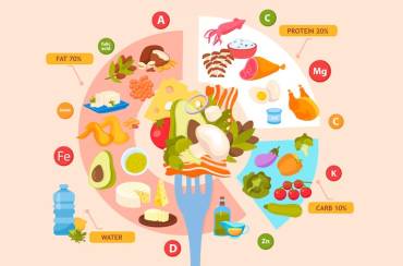 History Behind One of Trendiest Diets Ever